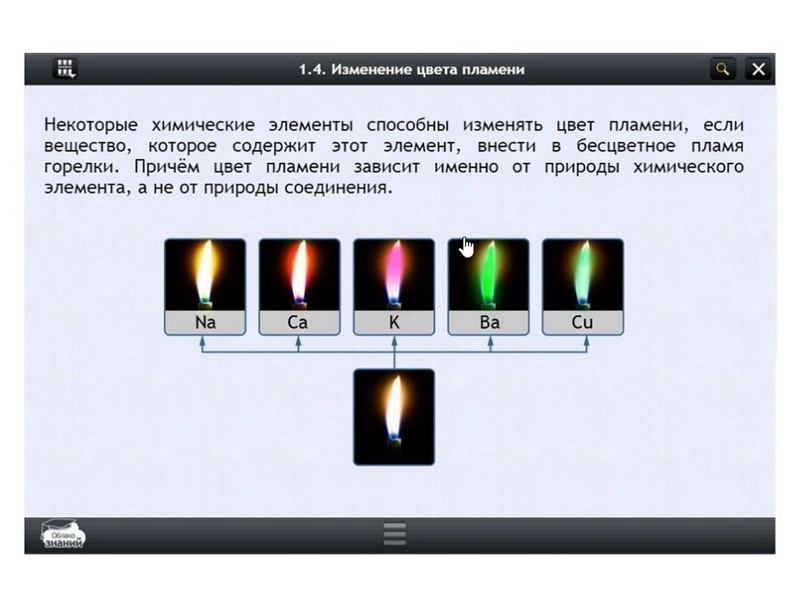 Электронный курс «Химия» для 11 класса — Облако знаний