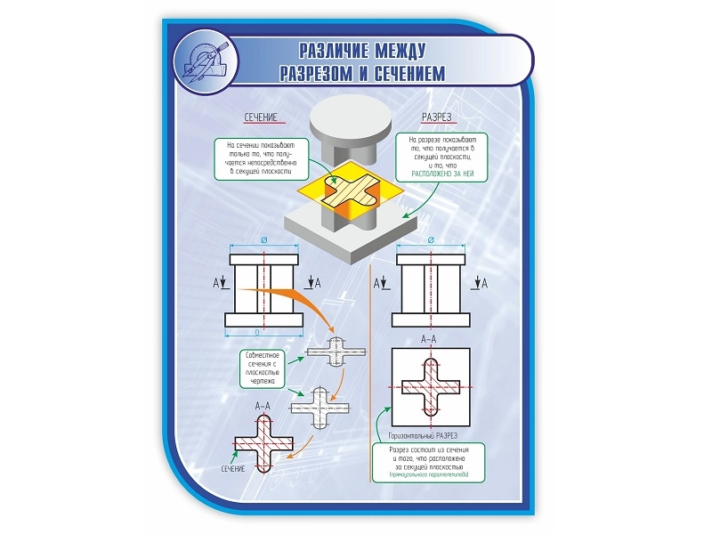 Обучающий стенд «Разрез vs Сечение» 1000×750 мм