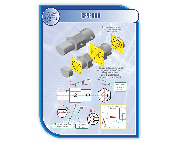 Школьный стенд Сечения 1×0,75 м, скруглённые углы