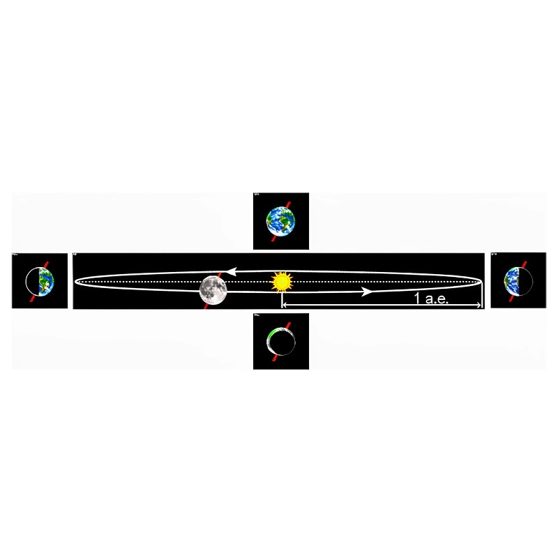 Аппликация «Движение Земли» для школьных демонстраций