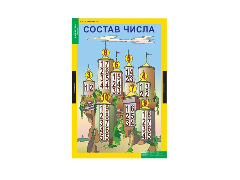 Наглядные математические таблицы 1 класс (8 панелей)