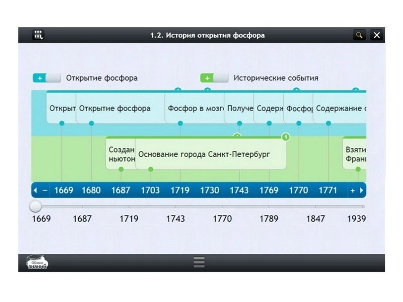Электронный курс «Химия» для 11 класса — Облако знаний
