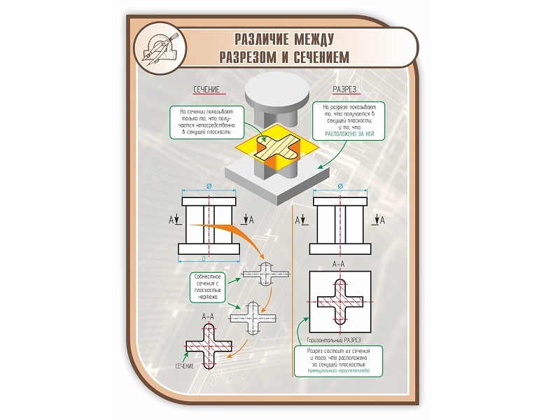 Обучающий стенд «Разрез vs Сечение» 1000×750 мм