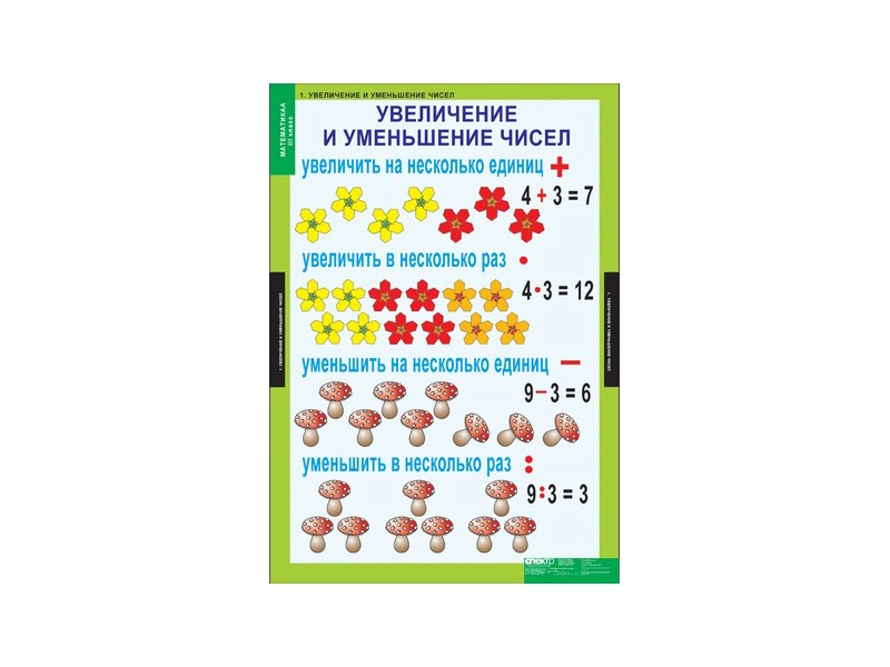 Набор таблиц "Математика" для 3 класса — крупный формат