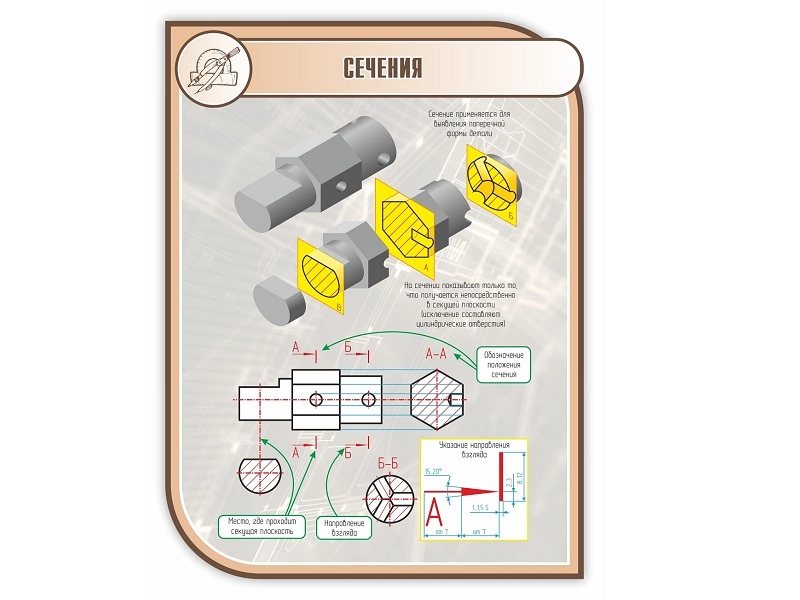 Школьный стенд Сечения 1×0,75 м, скруглённые углы