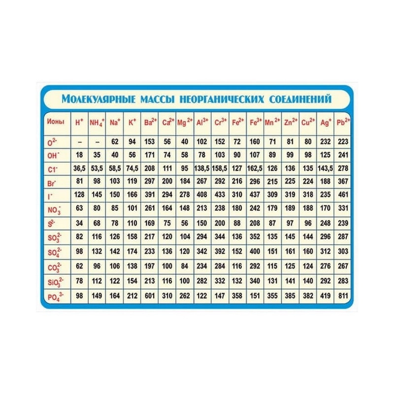 Относительные молекулярные массы неорганических веществ (винил)