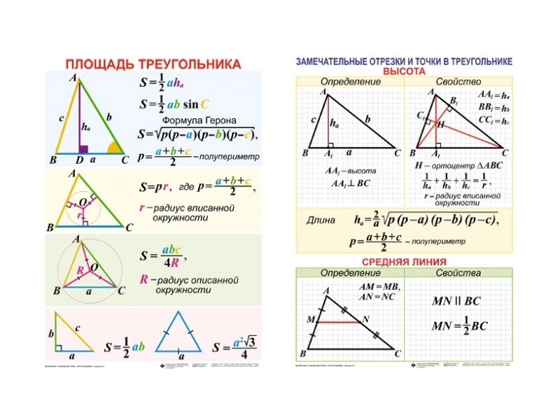 Комплект плакатов «Треугольники» — 19 таблиц