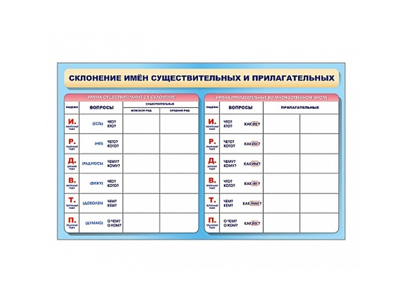 Планшет для уроков русского — маркерный, двусторонний