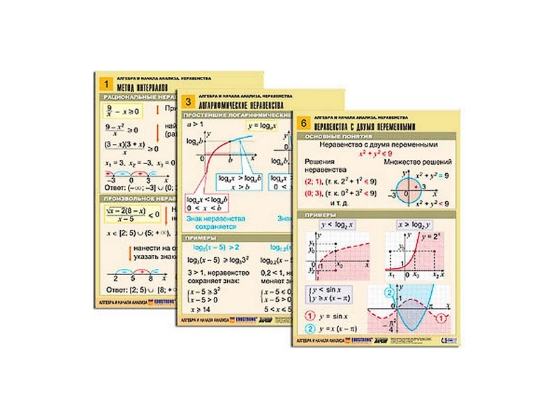 Наглядные таблицы по неравенствам A1 — 6 плакатов