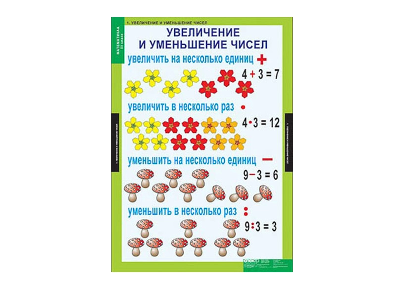 Демонстрационные таблицы 3 класс 68×98 см (8 плакатов)