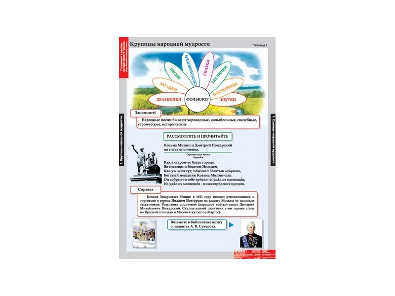 Тематические таблицы «Литературное чтение» 4 класс