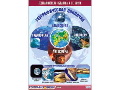 Демонстрационная таблица "Географическая оболочка" 100 х 140 см