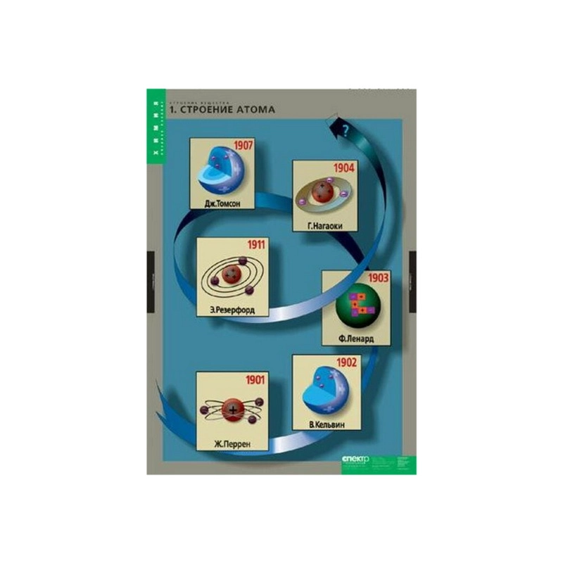 Комплект таблиц 10 шт. "Строение вещества"