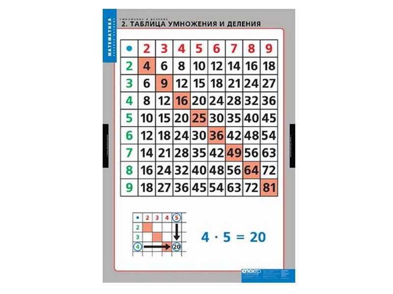 Наглядные таблицы умножения и деления, комплект 8 шт.