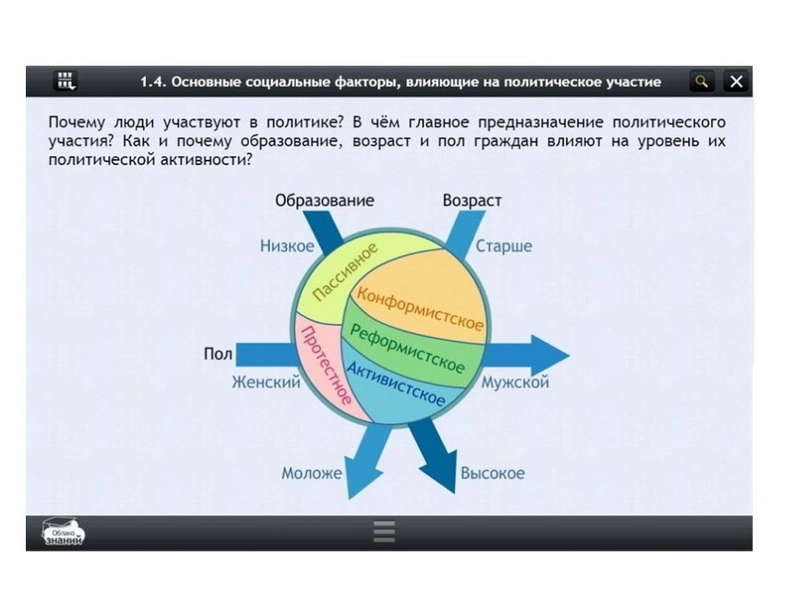 Образовательный цифровой курс «Обществознание» — 10 класс