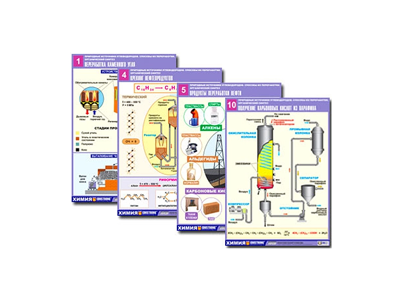 Источник углеводородов: переработка и синтез (А1, 12 табл.)