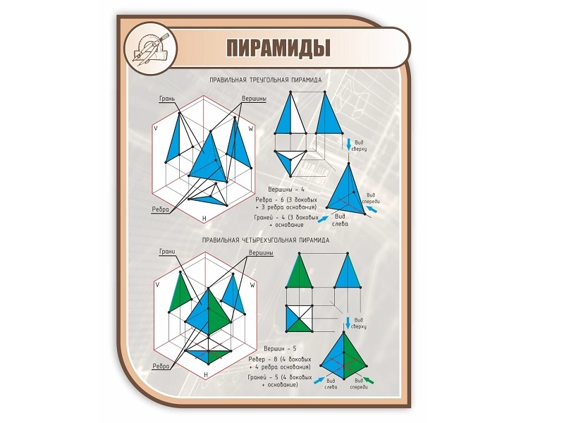 Школьный стенд ПИРАМИДЫ 1000×750 мм