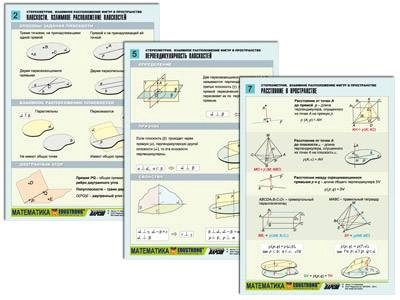 Таблицы по стереометрии в формате A4, набор 8
