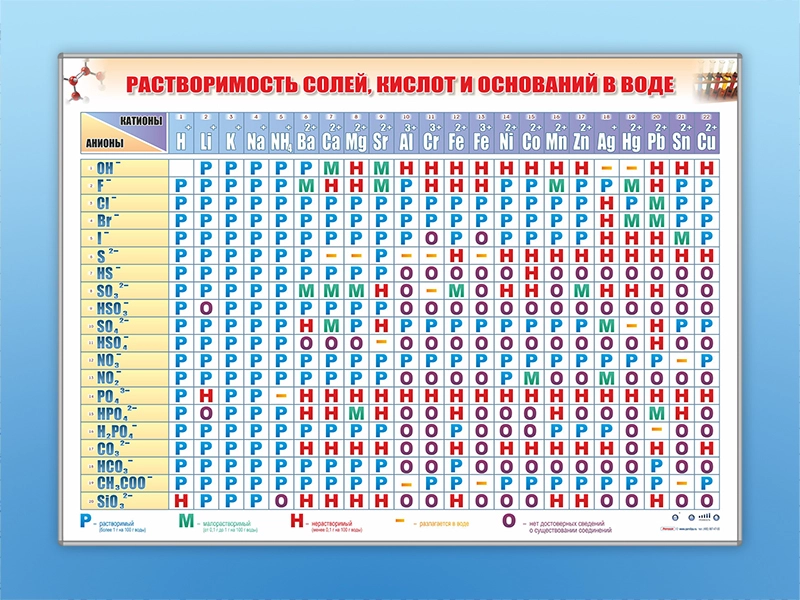 Электронный стенд "Растворимость кислот, оснований и солей" (с пультом)