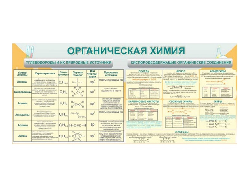 Образовательный стенд «Органическая химия» — фотопечать 720 dpi