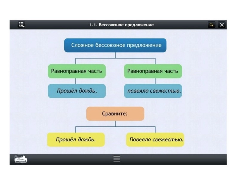 Электронный курс «Русский язык», 11 класс — лицензия 5 лет