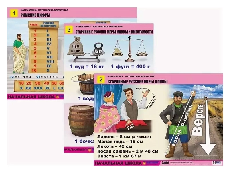 Набор учебных плакатов Математика — 10 табл. А1