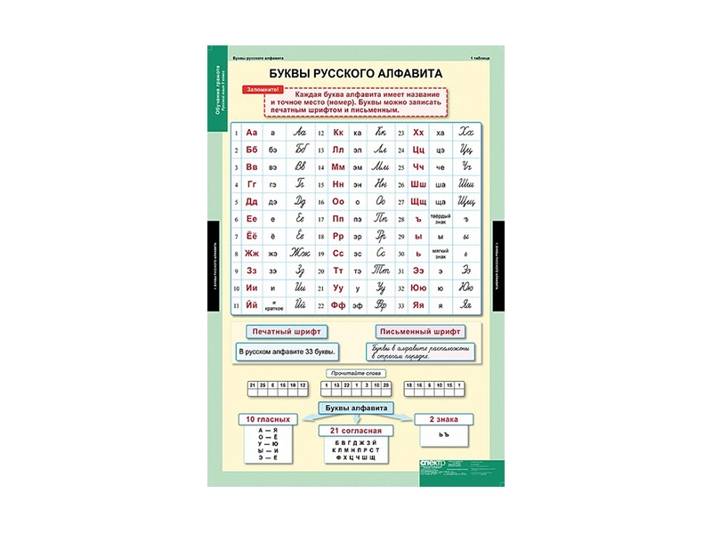 Комплект настенных таблиц «Обучение грамоте» — 2 класс (68 х 98 см)