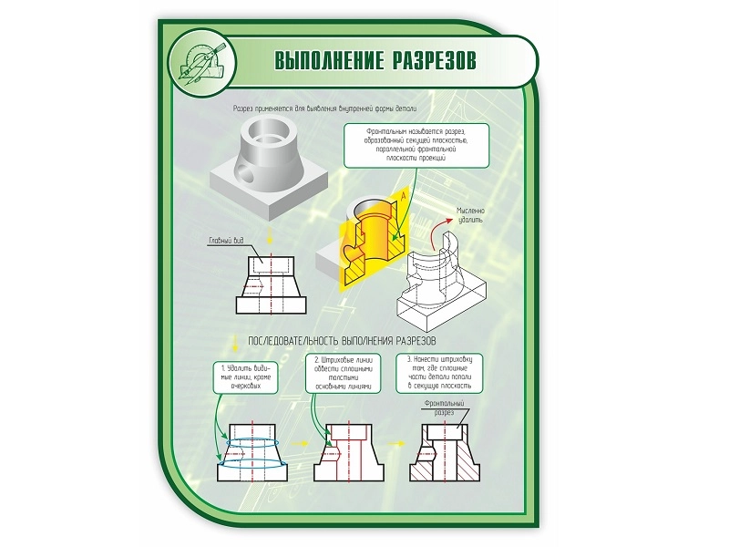 Школьный стенд Выполнение разрезов 100×75 см
