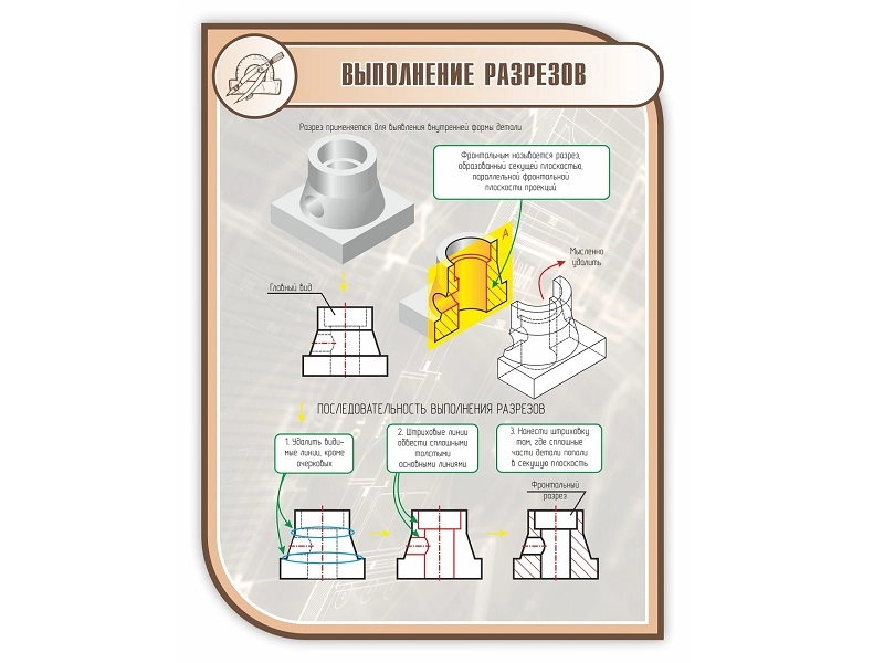 Школьный стенд Выполнение разрезов 100×75 см