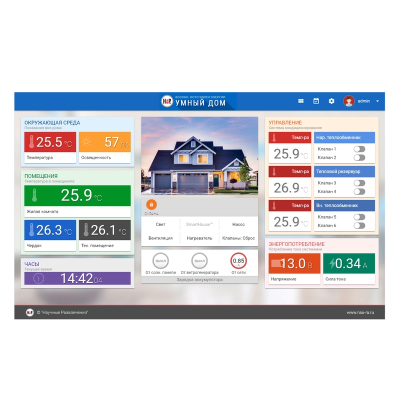 Учебный роботокомплект НАУРОБО — Возобновляемая энергия