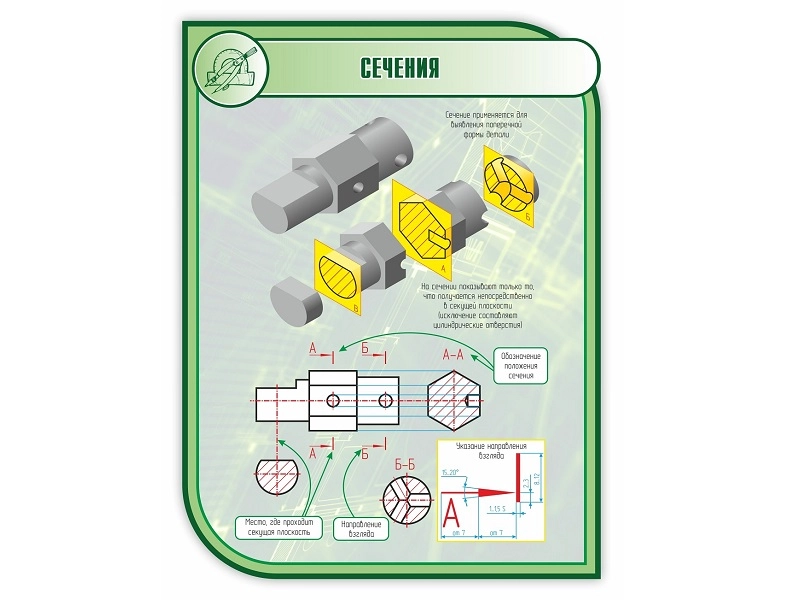 Школьный стенд Сечения 1×0,75 м, скруглённые углы