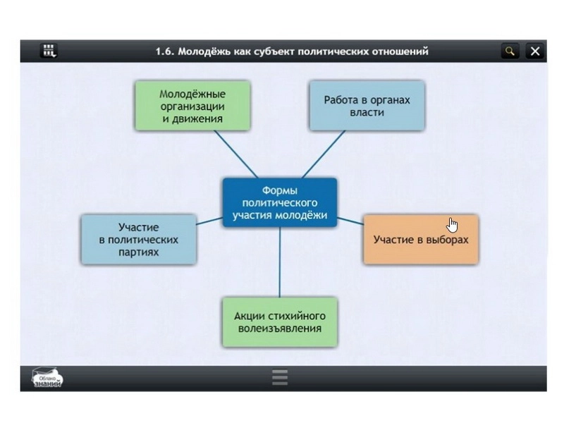 Образовательный цифровой курс «Обществознание» — 10 класс