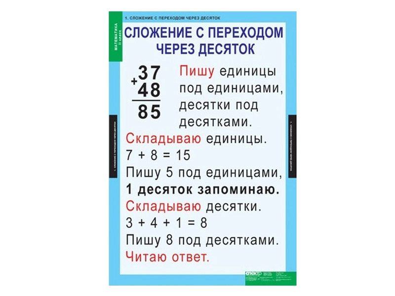 Комплект демонстрационных таблиц для 2 класса — 8 шт