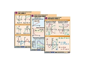 Таблицы по алгебре — Графики числовых функций, формат A1