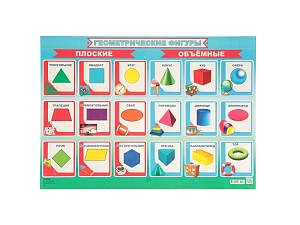 Геометрические фигуры — плакат A2 для кабинета