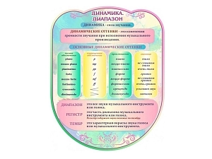 Резной стенд "Динамика" — 0,7х0,9 м