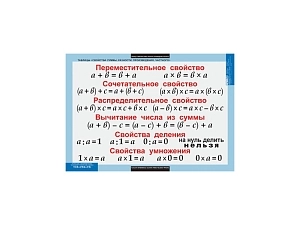 Набор математических таблиц для младших классов (68×98)