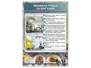 Стенд Правила ухода за посудой ЗАР-СШ3005