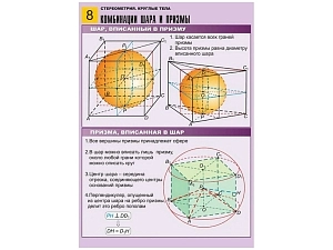 Комплект стендовых таблиц "Круглые тела" A1, 10 шт