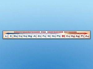 Электрохимический ряд напряжений металлов — учебная стенд-лента