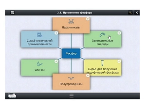 Электронный курс «Химия» 9 класс (Облако знаний)