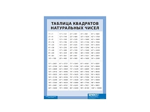 Плакат «Квадраты чисел 1–100» — виниловый 100×140 см