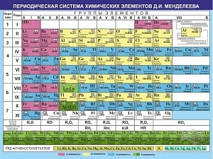 Плакат-стенд Периодическая система Д.И. Менделеева 120×90 см