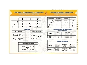 Музыкальный стенд «Аккорды» — ПВХ 3 мм