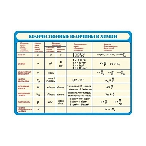 Таблица Количественные величины в химии (винил)