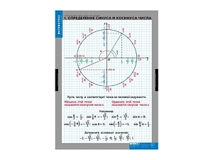 Набор таблиц по тригонометрии — 8 плакатов