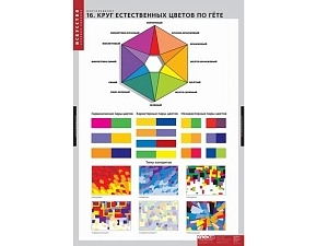 Набор плакатов «Цветоведение» — 18 листов