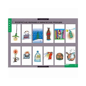 Комплект таблиц 8 шт. "Химические реакции"