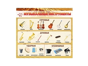 Стенд "Музыкальные инструменты" ламинированный