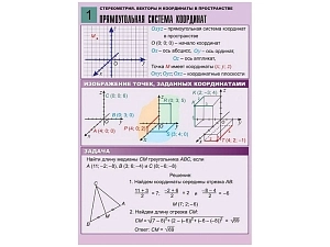 Комплект А1: Стереометрия — векторы и координаты (8 табл.)